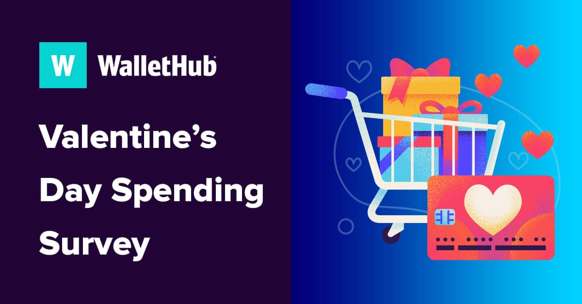 Americans Plan to Spend $87 on Valentine’s Day, Down 44% From 2025