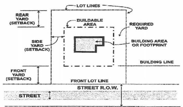 Charlestown zoning board to hear garage repair business variance request