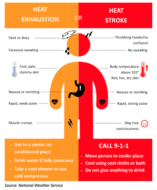 Atchison summer safety bulletin warns of rising heat injury risks