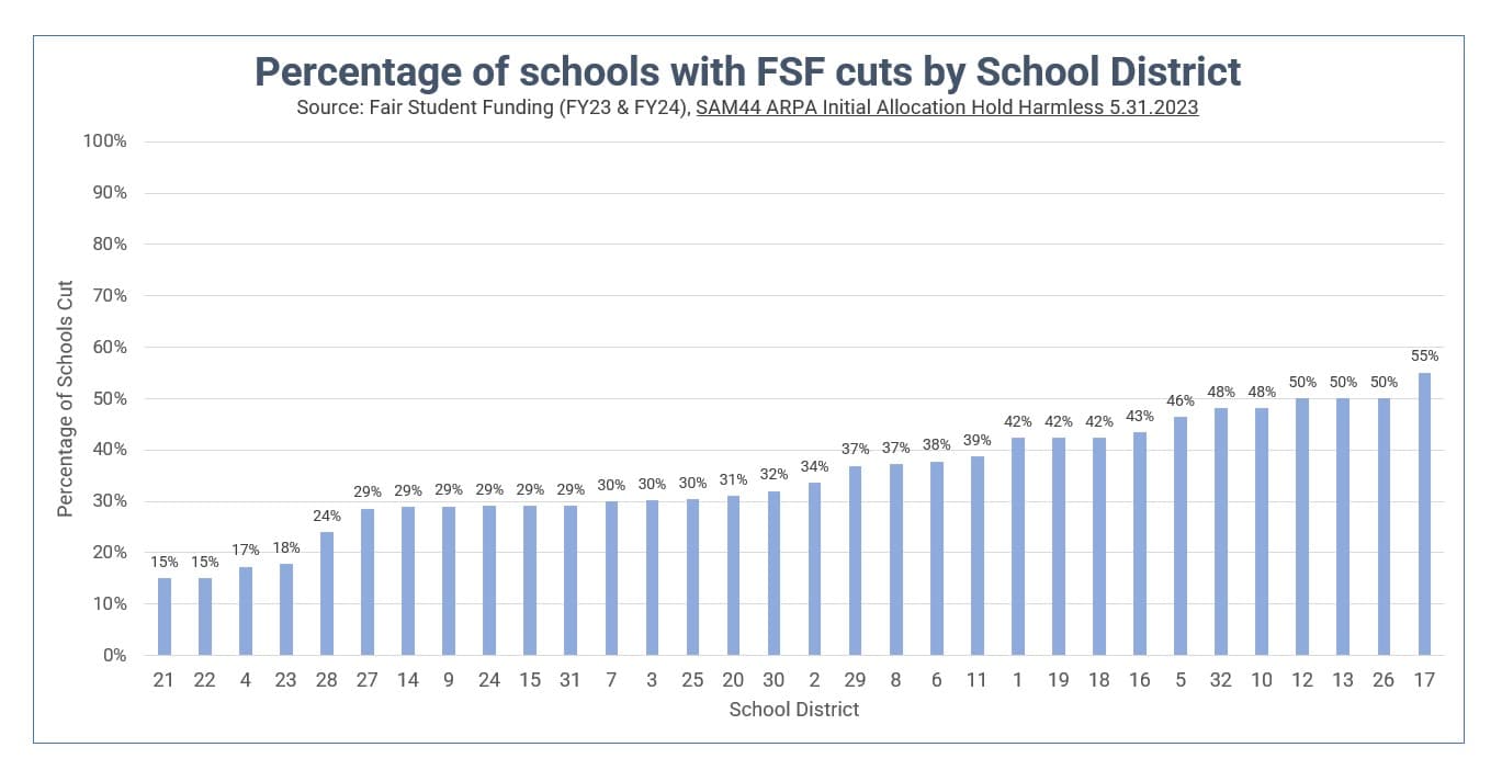 New York Mills Schools Approve $500,000 in Cuts, Protecting Classroom Sizes
