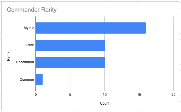Secrets of Strixhaven, does this mage school set deliver for Commander?
