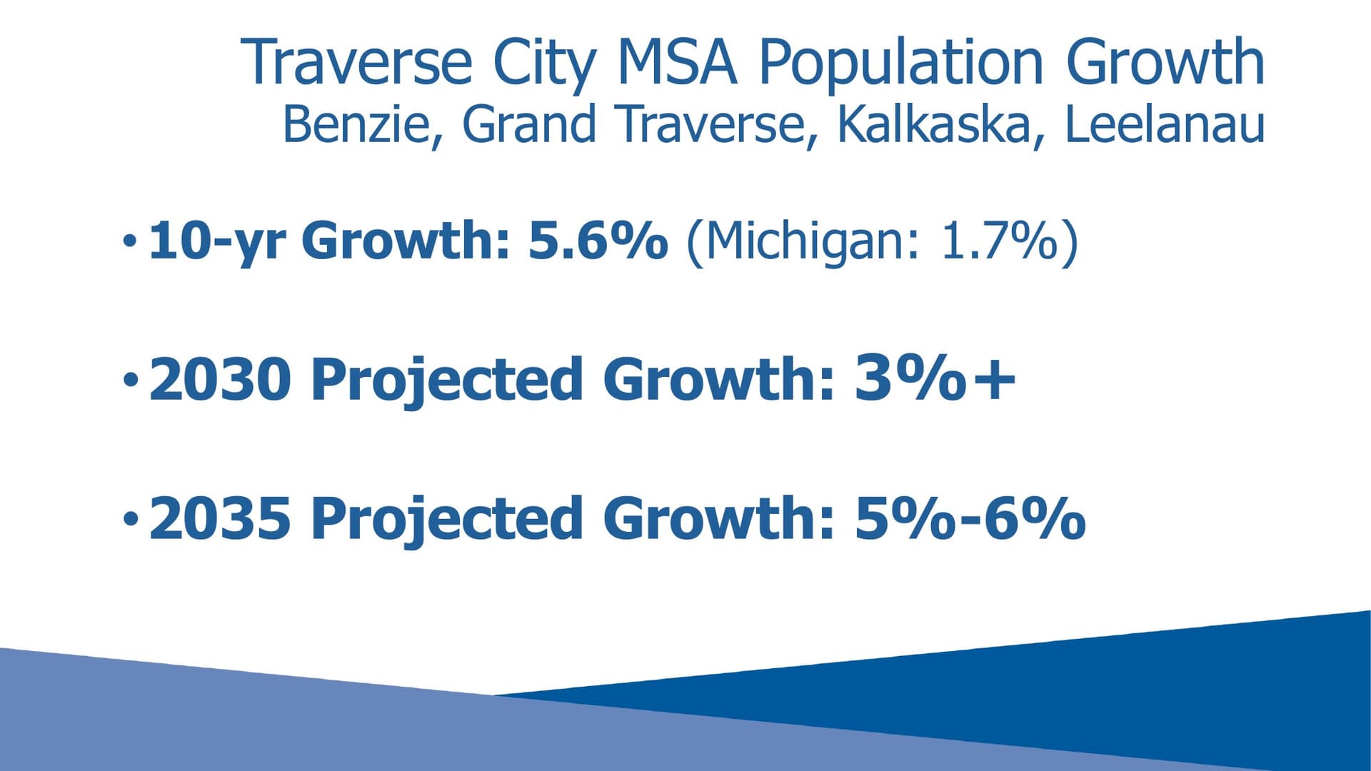 Grand Traverse County growth outpaces Michigan, jobs and population surge