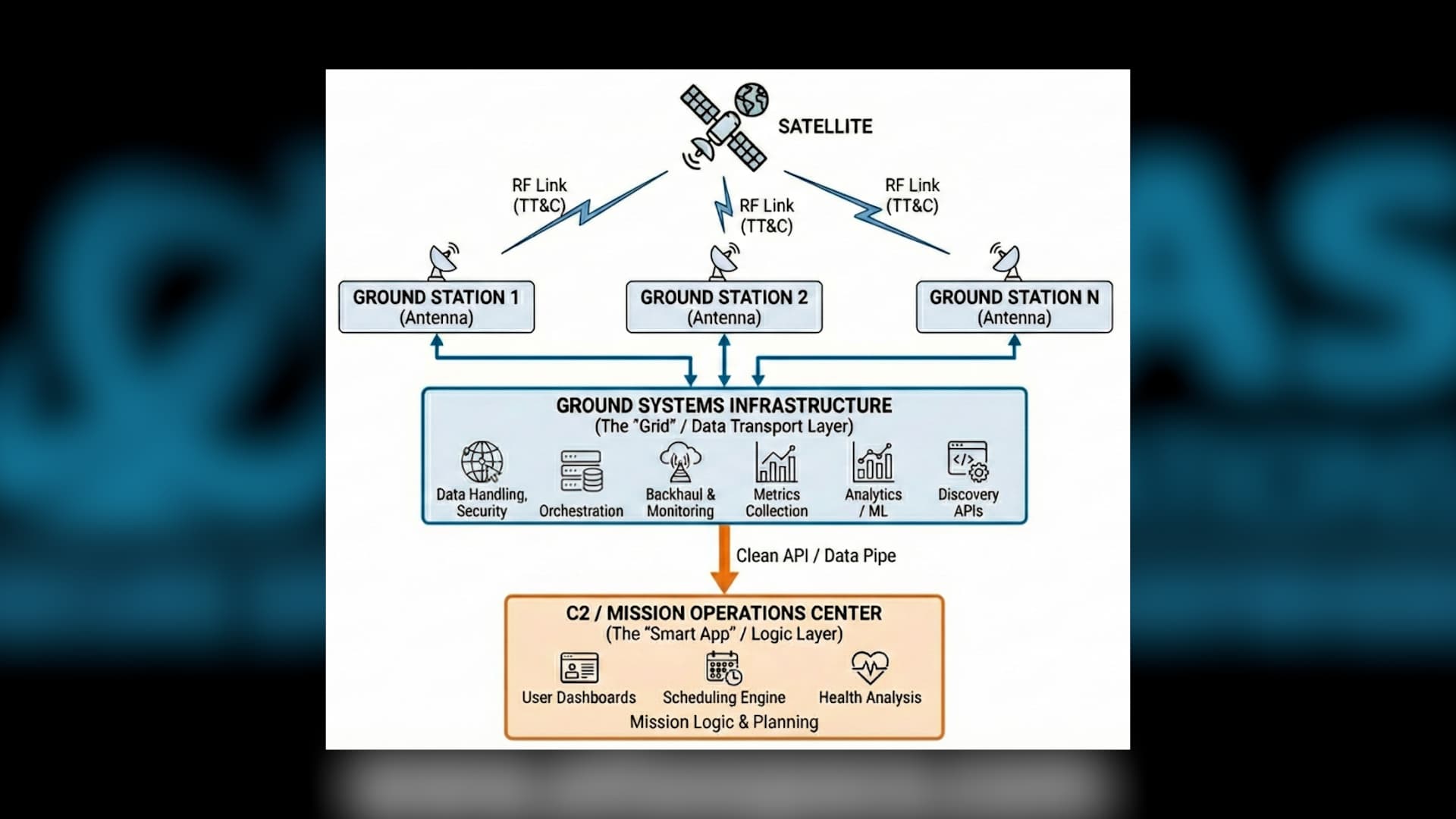 Traverse City Firm ATLAS Space Operations Supports NASA Artemis II Lunar Mission