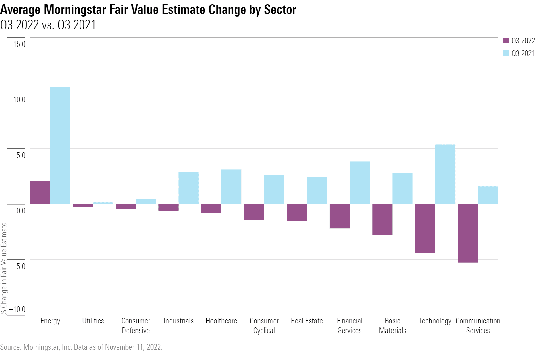 Morningstar Cuts Iluka Resources' Fair Value After Guidance Withdrawal