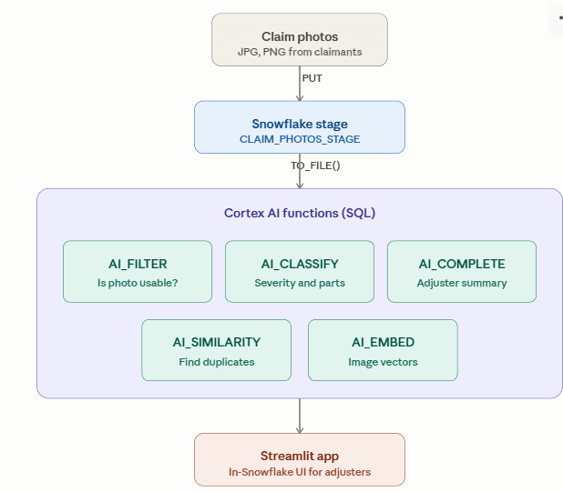 Capterra update shows Tractable pushing AI deeper into P&C claims flow