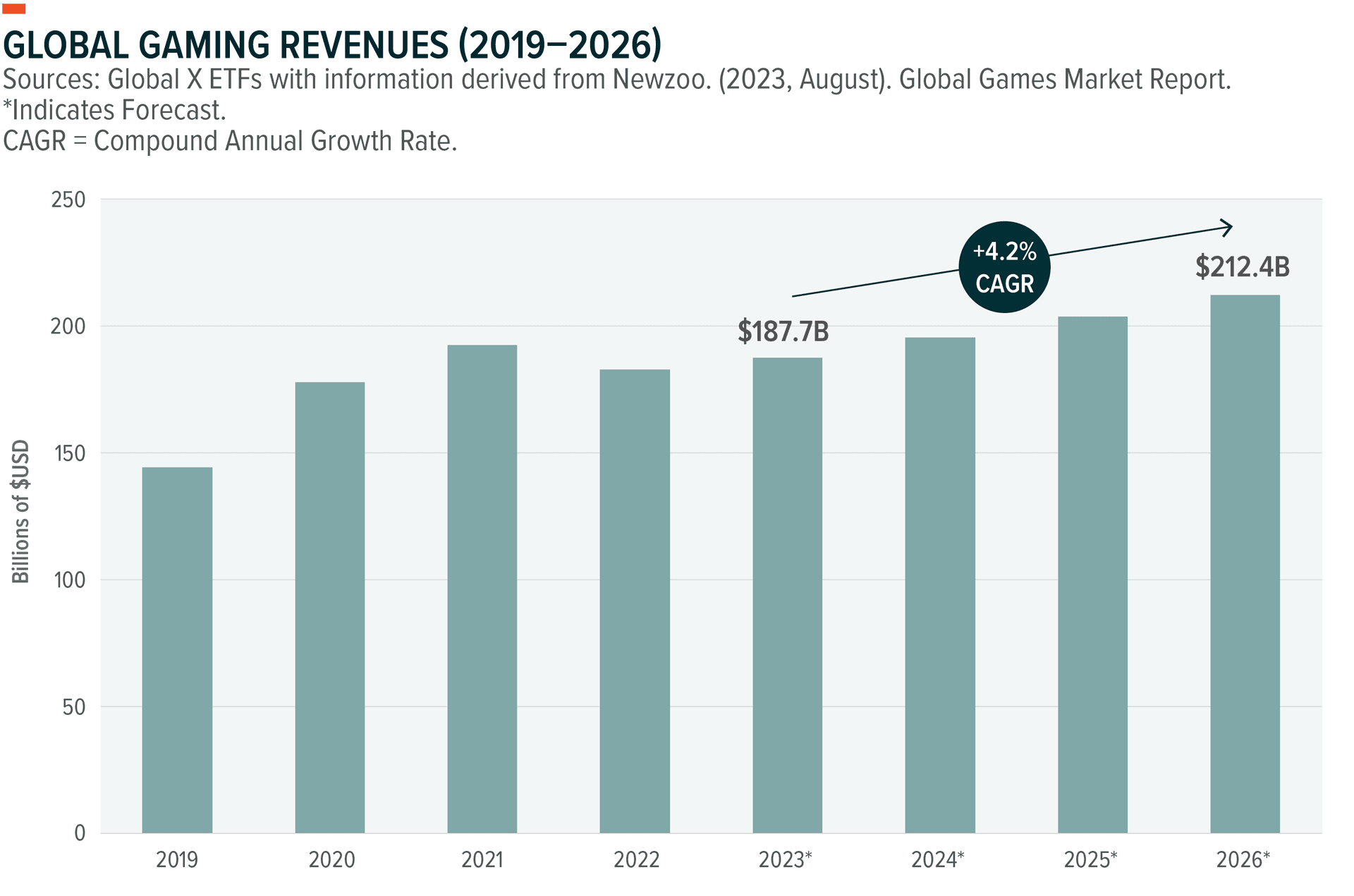 BCG sees gaming growth returning as Nintendo strengths gain value