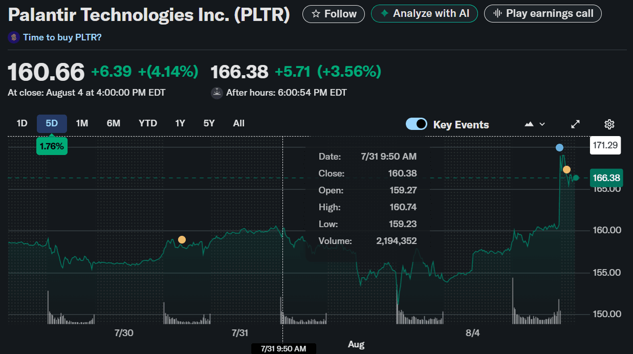 Palantir lifts revenue outlook as AI defense demand surges