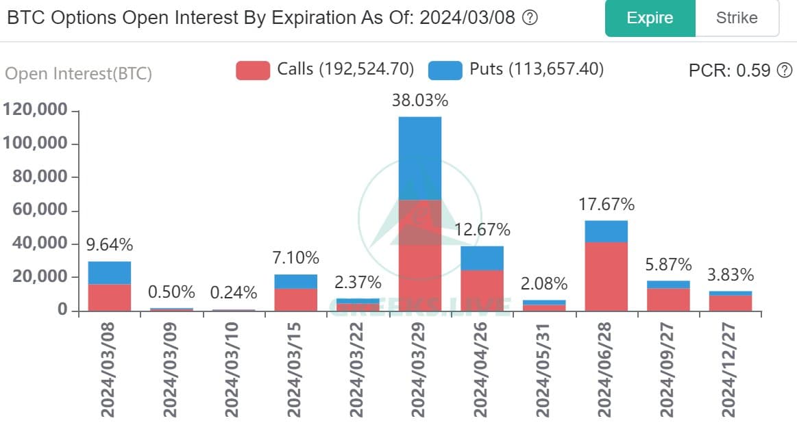 Record $23.6 Billion Bitcoin Options Expiry Tests Thin Holiday Liquidity