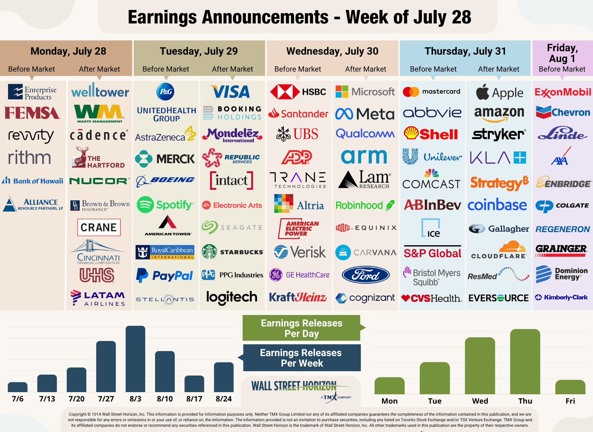 Big Tech earnings test whether massive AI bets are paying off