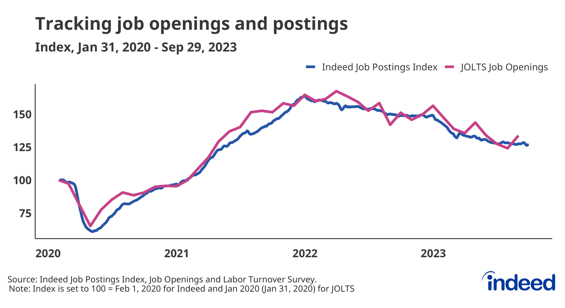 JOLTS shows more openings, but retail hiring remains cautious at Big Lots