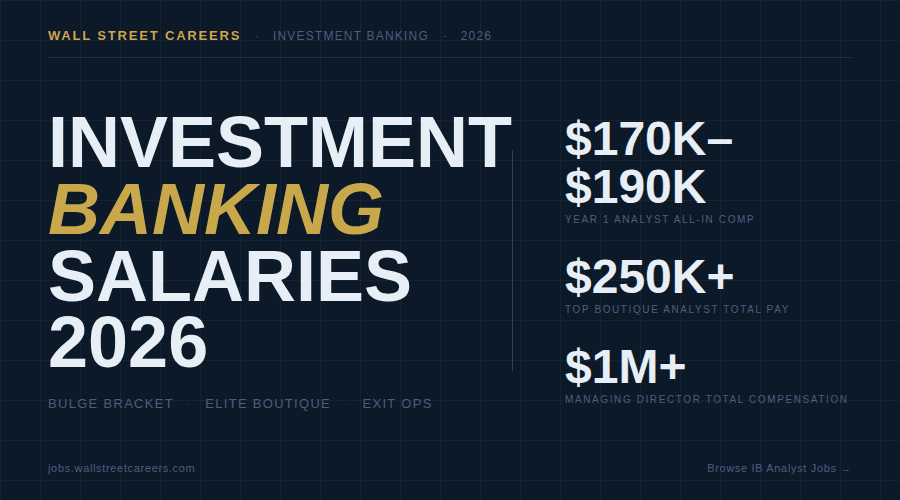 Goldman Sachs pay benchmark shows 2026 investment-banking compensation trends