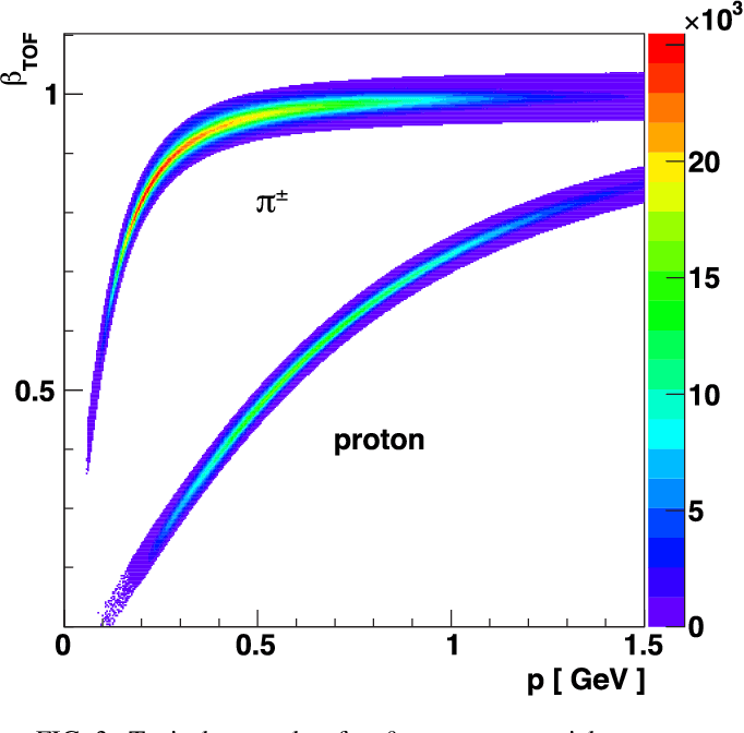 Jefferson Lab KaonLT Beam-Spin Results Challenge GPDs Proton Imaging Validity