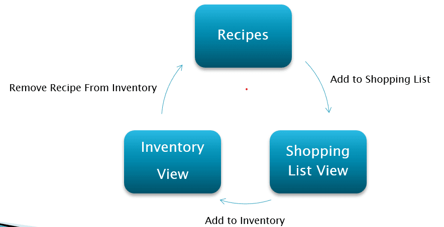 BeerSmith 4 adds cloud inventory, smarter shopping lists for brewers