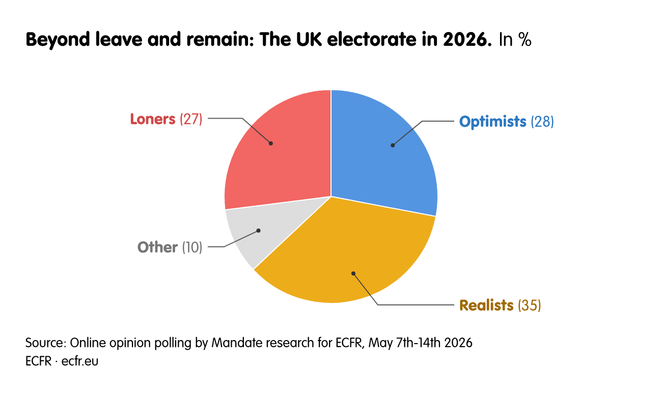 Two thirds of Britons say Brexit has hurt the UK, poll finds