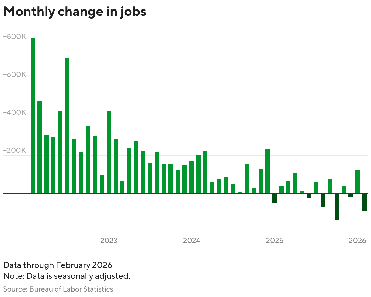 Delayed BLS Data Shows Slower Hiring, Unemployment Rises