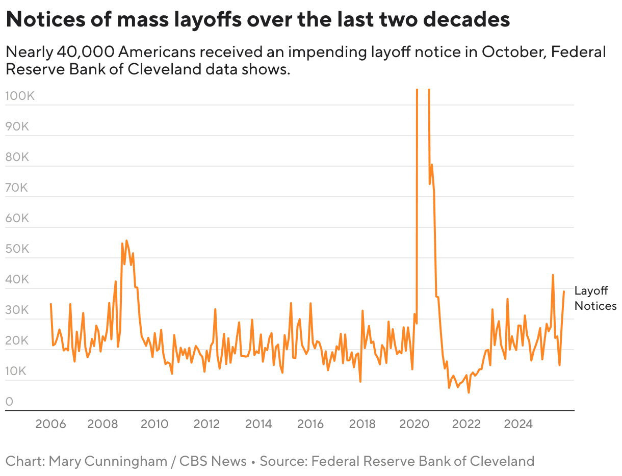 OPM rule would speed federal mass layoffs and shift appeals to agency control