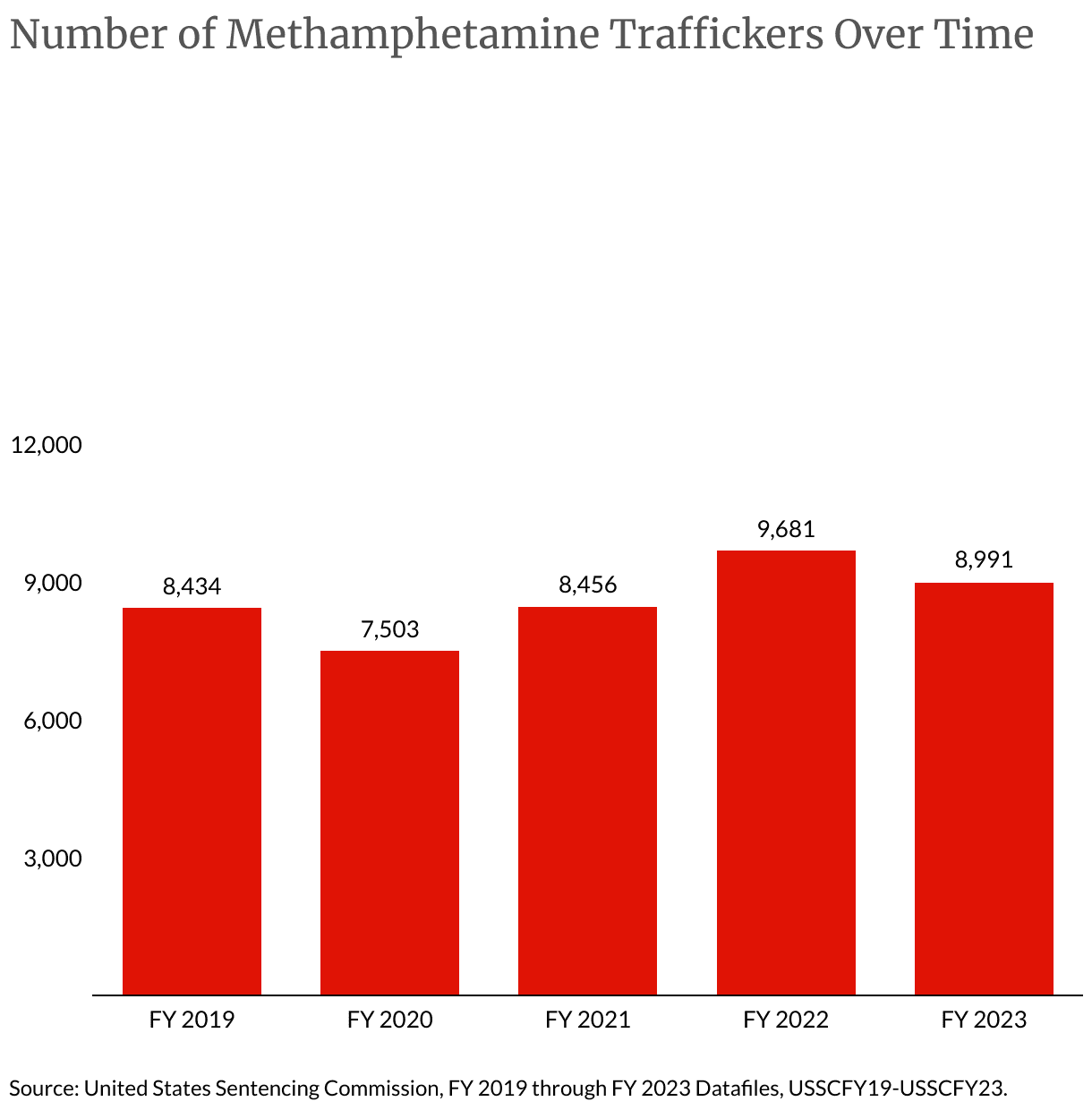 Mexican Felon Sentenced to 155 Months for Meth Trafficking, Local Consequences