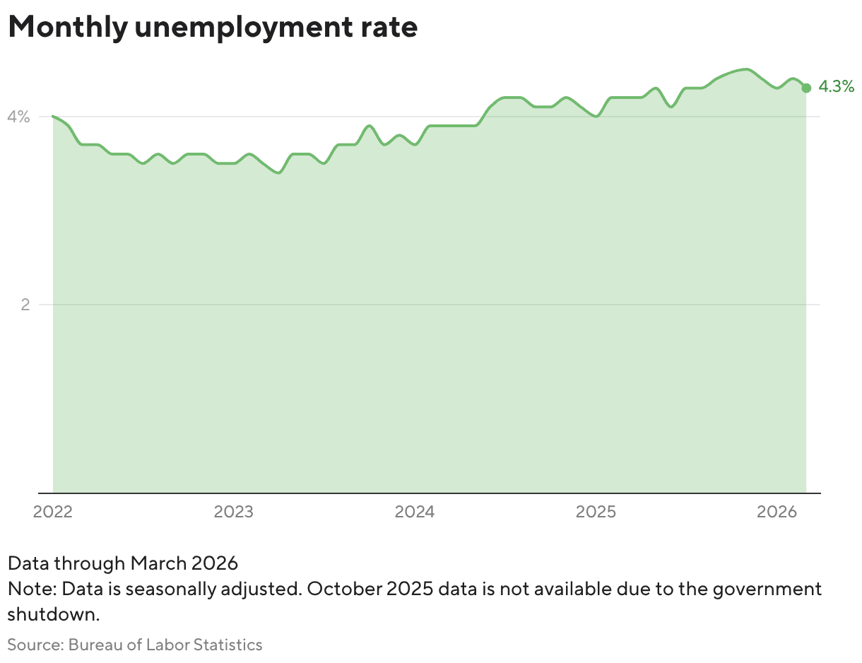Economists Warn U.S. Safety Net Is Unready for A.I. Job Losses