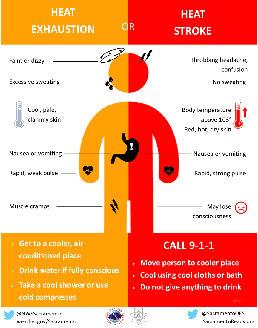 OSHA warns food recovery teams about dangerous early heat exposure