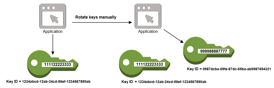 Braintrust warns customers to rotate API keys after AWS breach