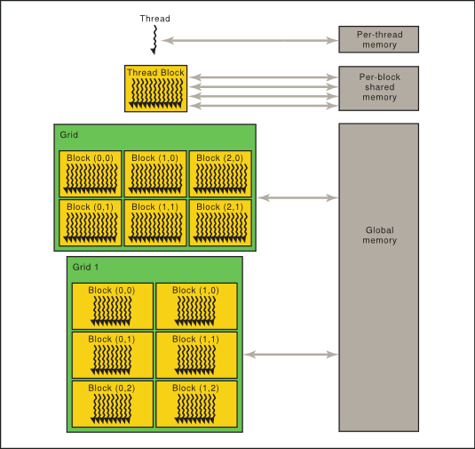 NVlabs launches cuda-oxide, compiling Rust directly to CUDA kernels
