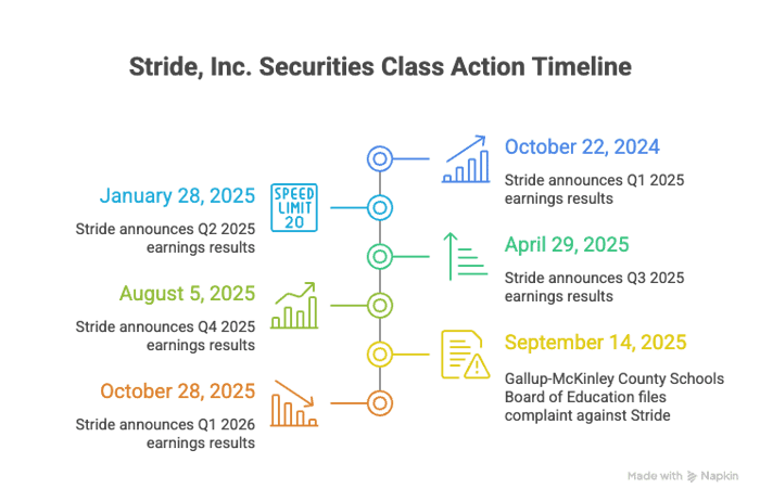 Gallup-McKinley Board Votes to Settle Lawsuit with Former Virtual Provider