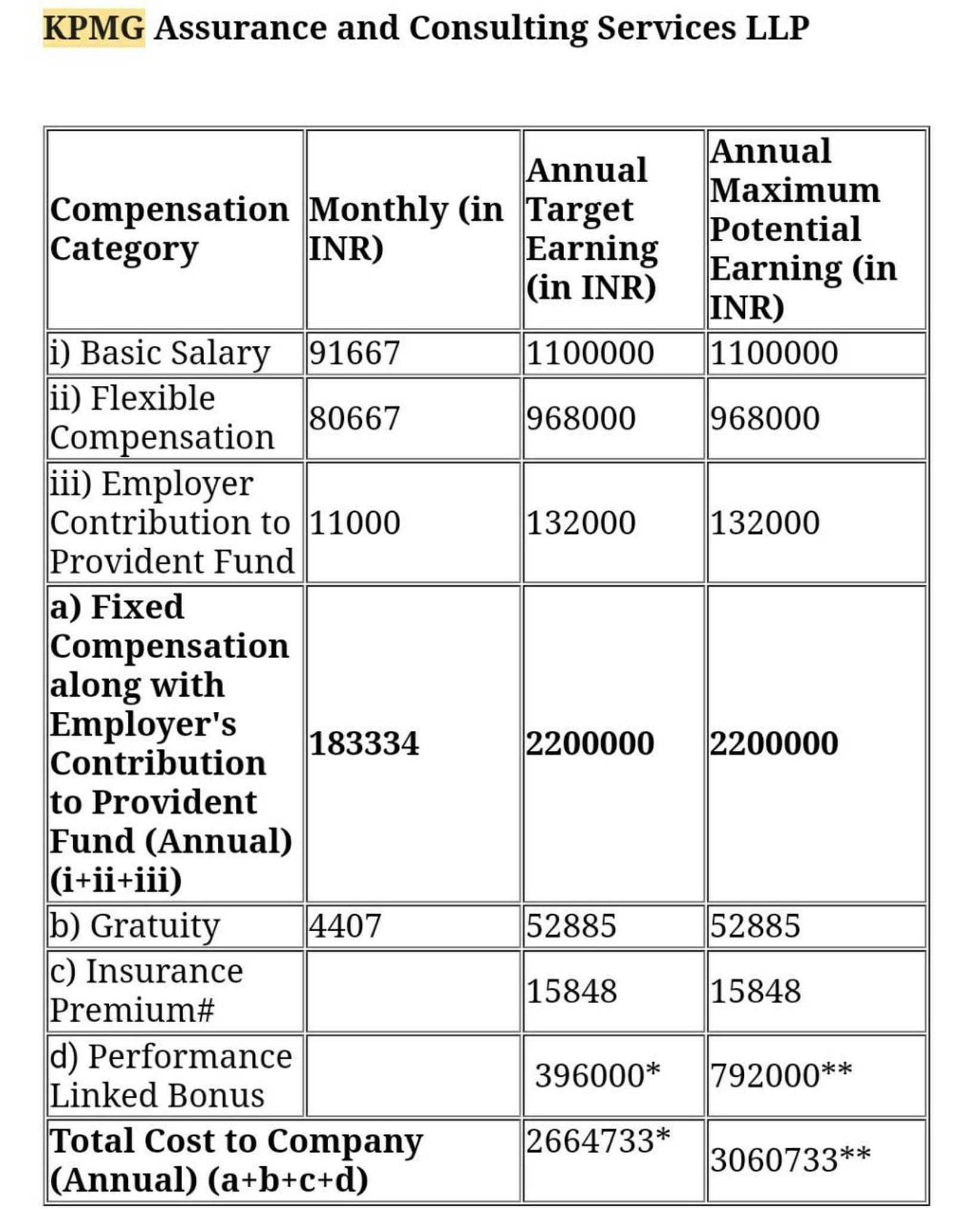 KPMG candidates should weigh total rewards, not just salary
