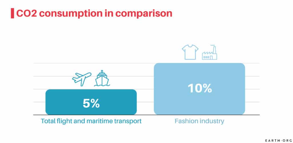 Spring Capsule Wardrobes Help Cut Waste, Extend Clothes' Life