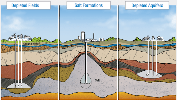 China Secures Natural Gas Supply Through Storage, New Sources, and Domestic Growth
