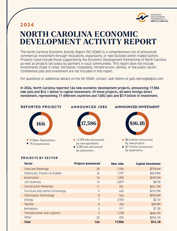 State Ends Relias $5.4M Cary Job Incentive After AI, Remote Work Shortfall