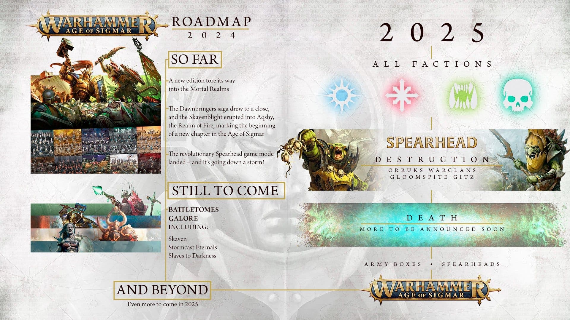 Age of Sigmar 2026 Roadmap Update Signals New Painter Priorities