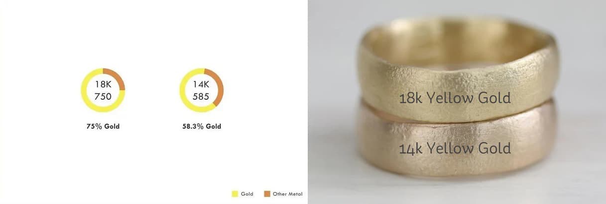 Choosing 14K Versus 18K Gold for Everyday Necklaces and Rings