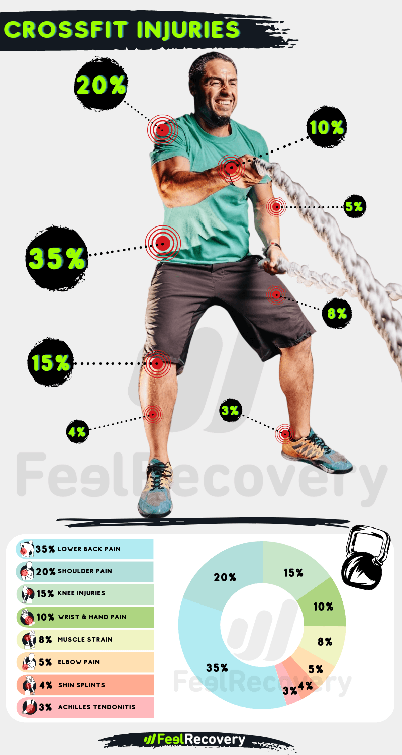 5 Science-Backed Hacks to Prevent Common CrossFit Injuries After 35