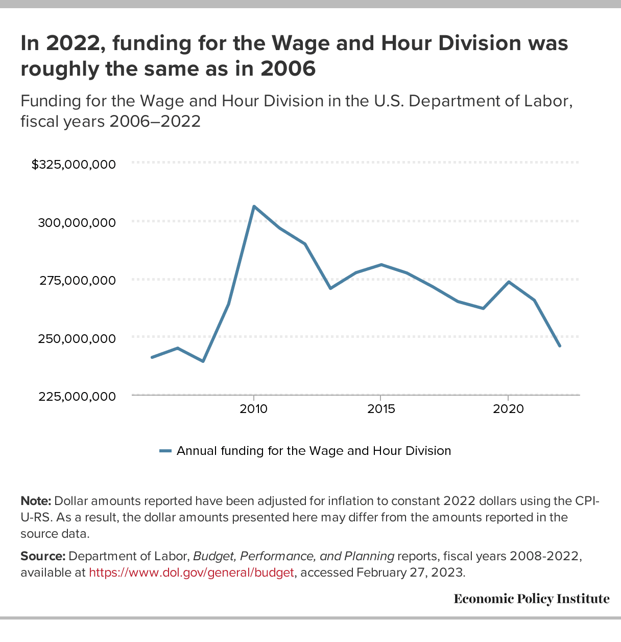 How Walmart Associates Can File Federal Wage and Hour Complaints