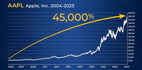 Wall Street Momentum Pauses as Major Indexes Slip From Highs