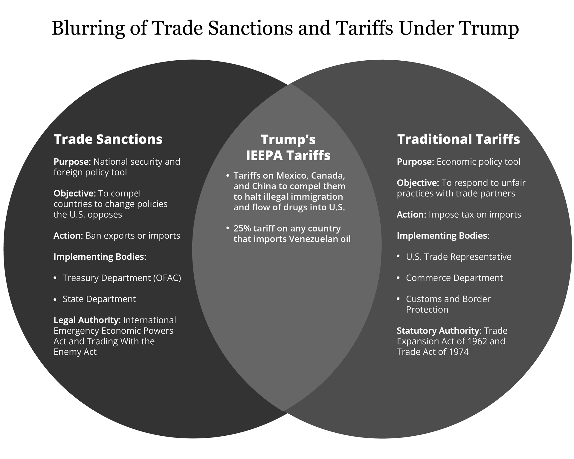 Supreme Court Fast-Tracks Challenge to Trump-Era Emergency Tariffs