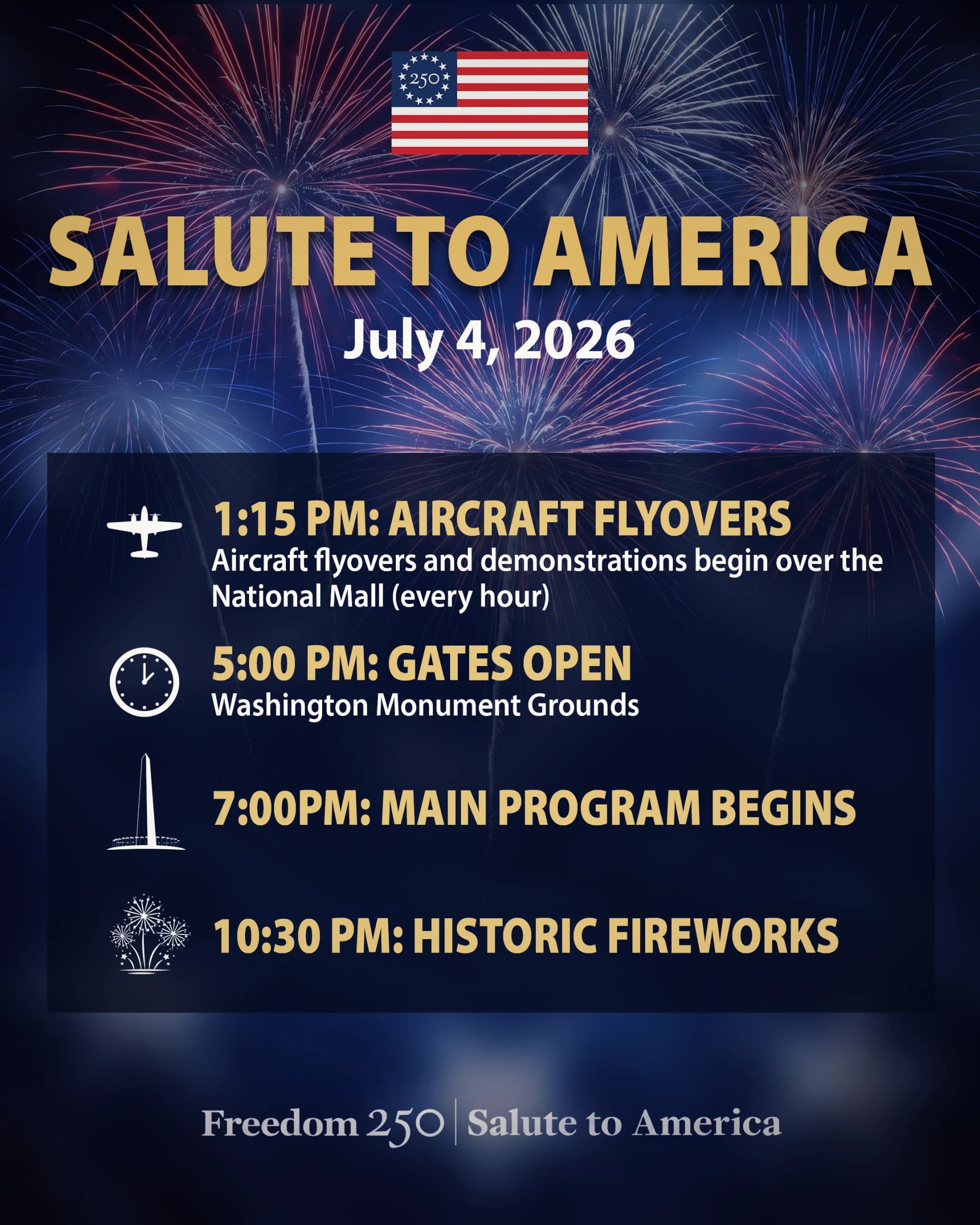 Extreme heat threatens July 4 crowds at Washington's America 250 events