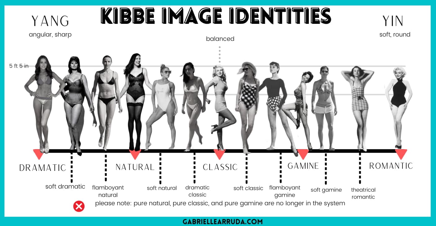 Kibbe’s petite essences show how to dress for your natural lines