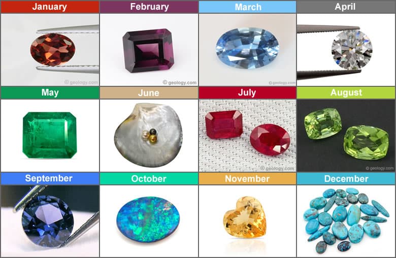 Birthstones by Month: Geology, Sources, and Lab-Grown Options Explained