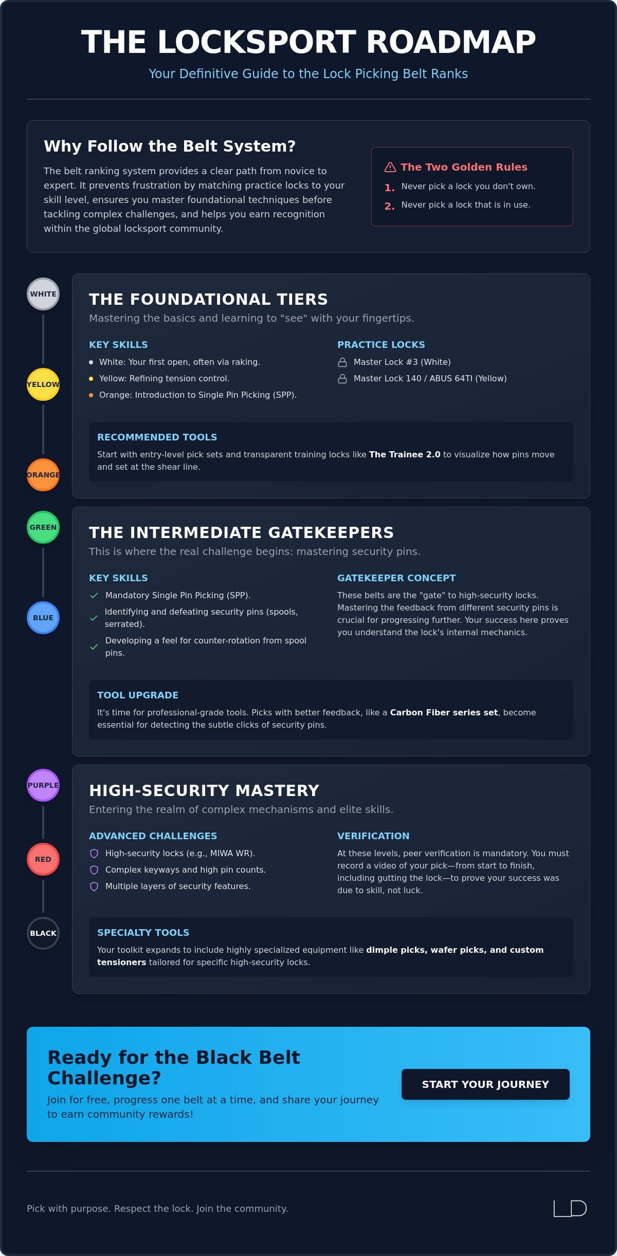 Lockpicking belt levels explained, from white to black rank