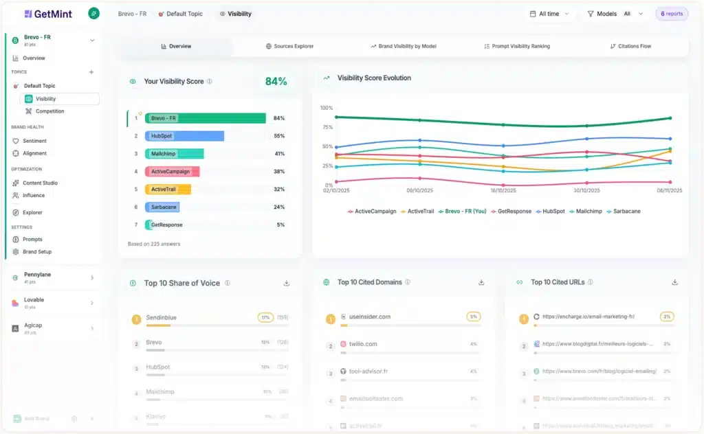 Best alternatives to Scrunch AI for AI search monitoring in 2026