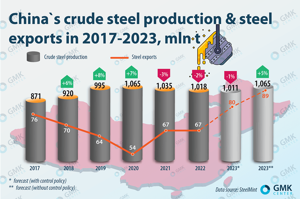 China Limits Crude Steel Output, Bars Illegal Capacity Additions