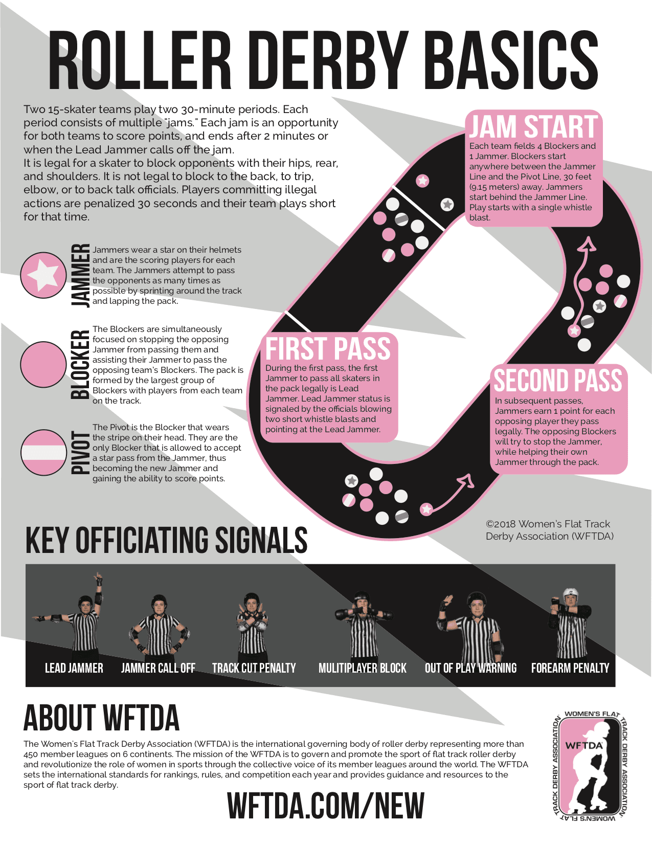 Roller derby pivot role, the key to star passes and strategy