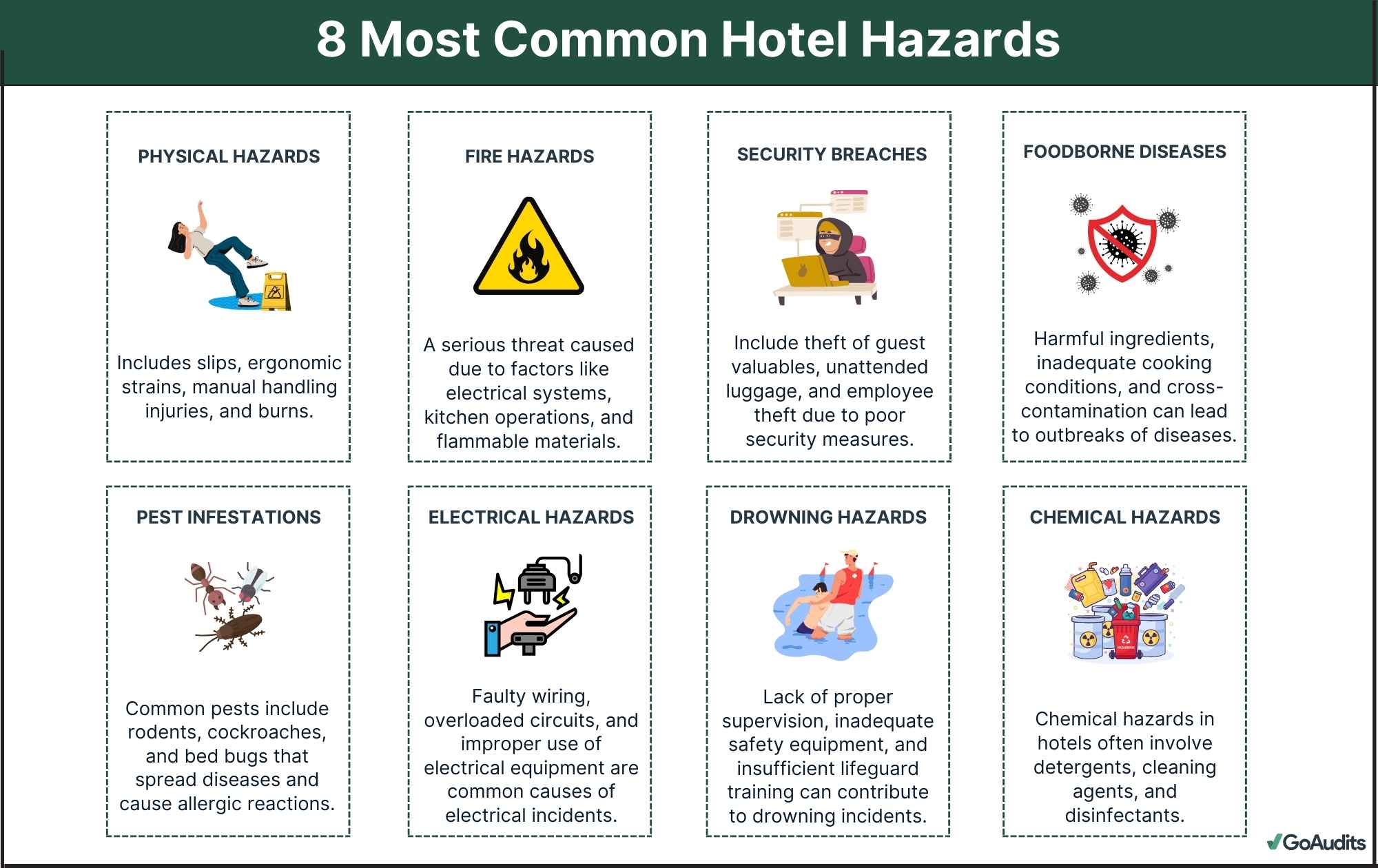 Hotels Pose 60% Higher Workplace Injury Risk Than Restaurants