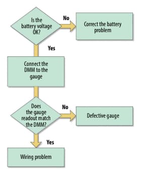 Methodical Multimeter Checks Help Diagnose Dead Boat Engine Gauges