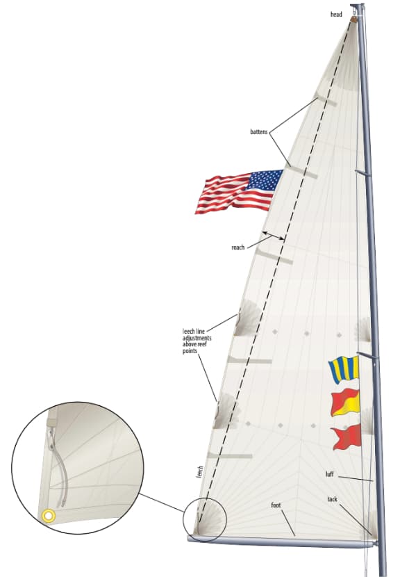 Why your sail’s leech line matters for trim and sail life
