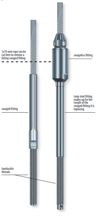 When replacing aging rigging, think swageless terminal fittings