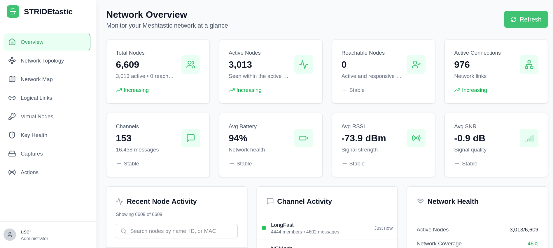 STRIDEtastic brings monitoring and forensics to Meshtastic mesh networks