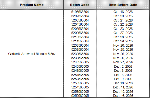 Hawaii DOH Alerts Public to Gerber Arrowroot Biscuits Recall Over Plastic, Paper