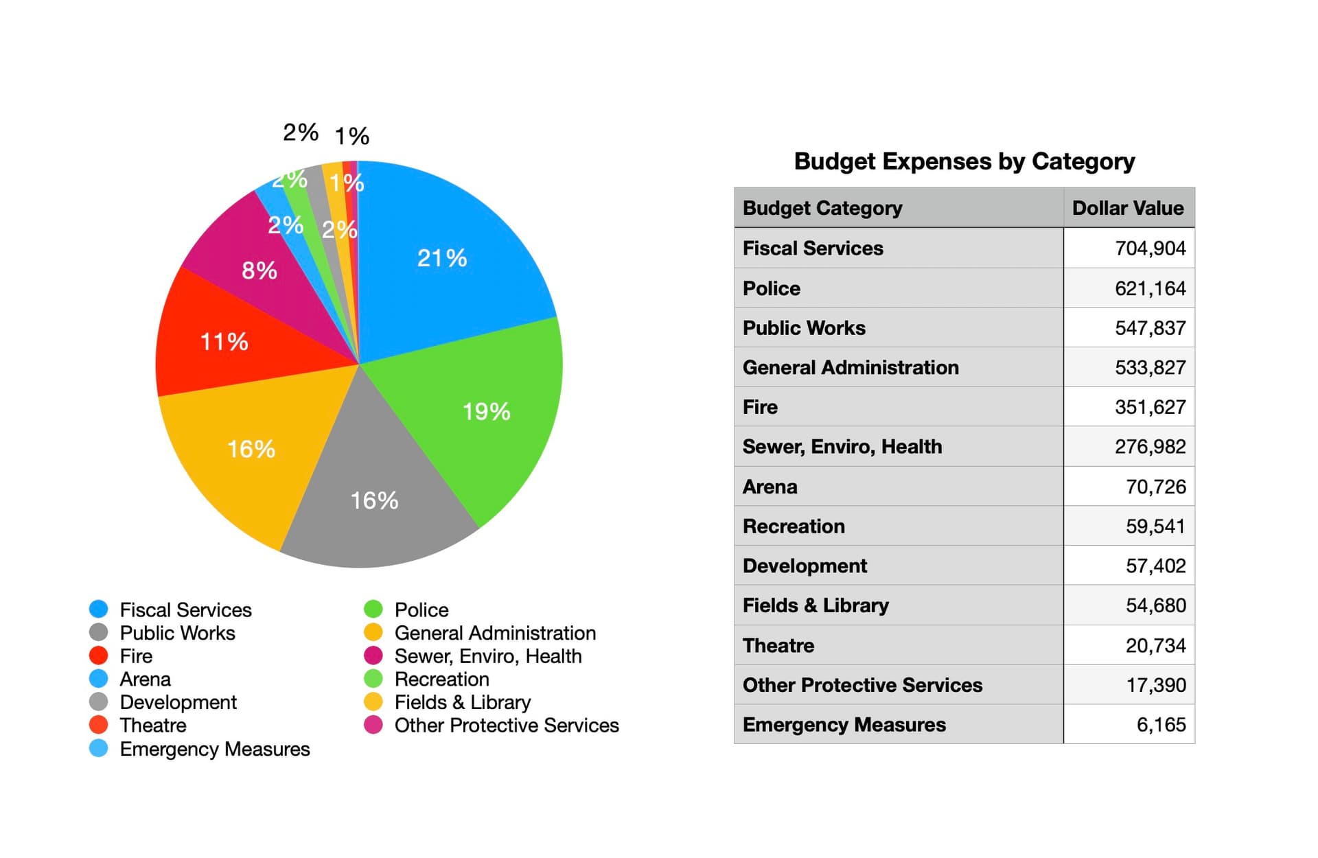 Oxford Board of Aldermen Sets Agenda On Key City Services